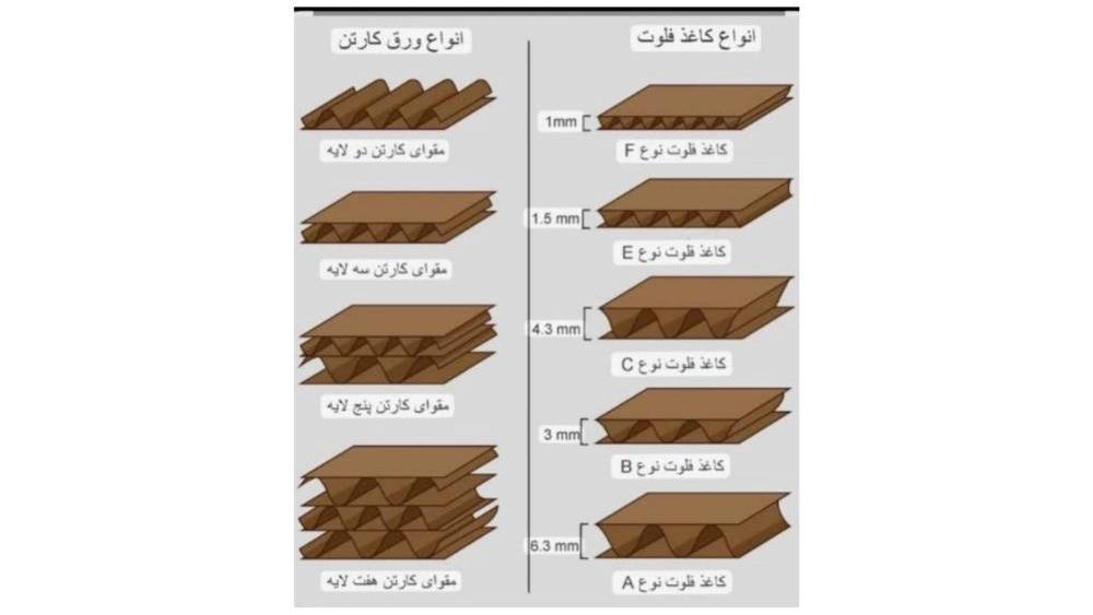 دینا کارتن دینا کارتن